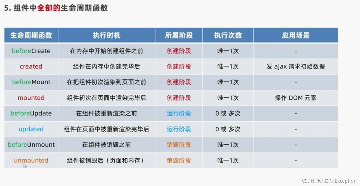 [外链图片转存失败,源站可能有防盗链机制,建议将图片保存下来直接上传(img-sMt8n2NU-1633917307320)(Vue3.0.assets/image-20211008093327392.png)]