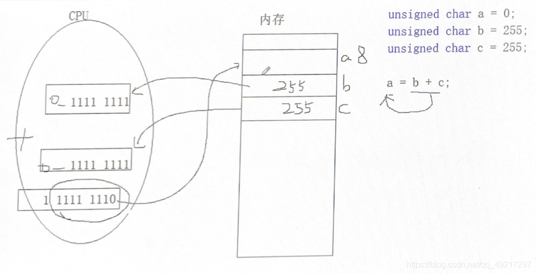 请添加图片描述