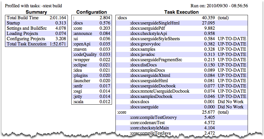 Gradle Gradle 命令行的基本使用