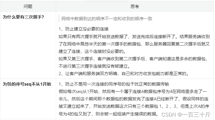 | 问题 | 思考 |
| --- | --- |
| **为什么要有三次握手？** | > 网络中数据到达的顺序不一定和收到的顺序一致1、防止建立没必要的连接
如果只有两次握手就开始发送数据了，发送完成后连接断开了。结果服务端收到了在网络中晃悠半天的第一次握手的数据包，那么服务器回复第二次握手后就又建立了连接，这个连接时没必要的。
如果又第三次握手，客户端收到第二次握手后，客户端知道这是多余的数据包，不进行第三次握手连接就没有被建立。
2、让客户端和服务端双方明确，自己和对方收发包能力都是正常的。 |
| **为包的序号seq不从1开始** | 1、防止不是同一次连接的同序号的包干扰正常的数据传输
假如每次seq从1开始，然后有一个属于连接A数据包序号为4在网络里多走了一会儿，然后这个期间那个数据包的数据发完了连接A已经断开了，假设同样的连接又建立起来了，开始发送数据这次只有三个数据包 1、2 、3，但是上次A的序号为4的包又到了，则会被一起组装产生错误的数据。 |