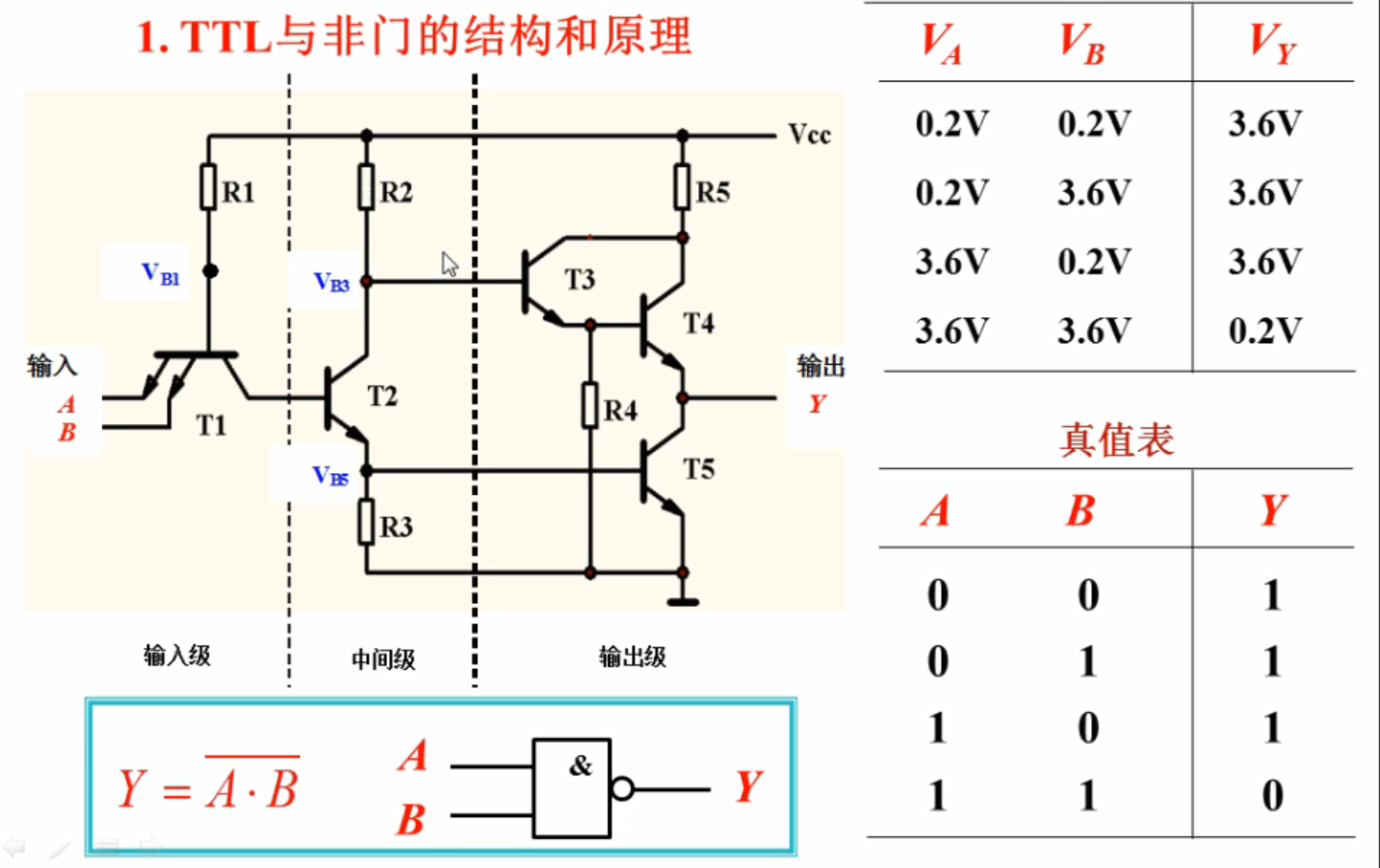 数字逻辑逻辑图怎么画图片