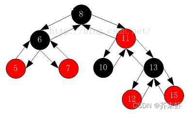 【STL】模拟实现map和set {map和set的封装；核心结构；插入和查找；红黑树的迭代器；STL中的红黑树结构}