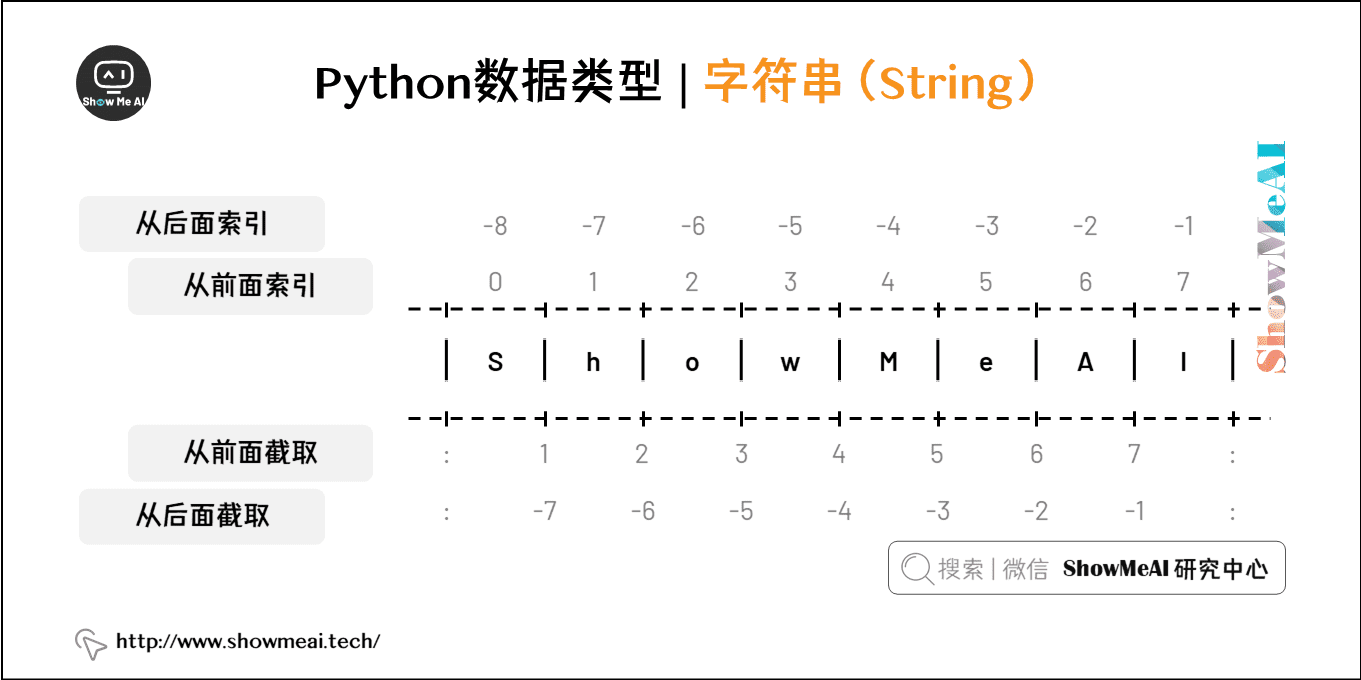 ShowMeAI知识社区