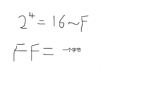 面经——嵌入式软件工程师面试遇到的经典题目