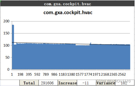 GOS2空调