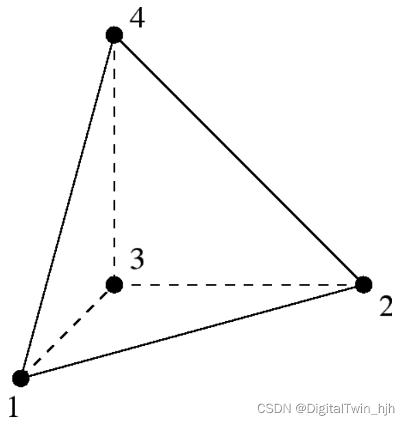Tetrahedral unit composition
