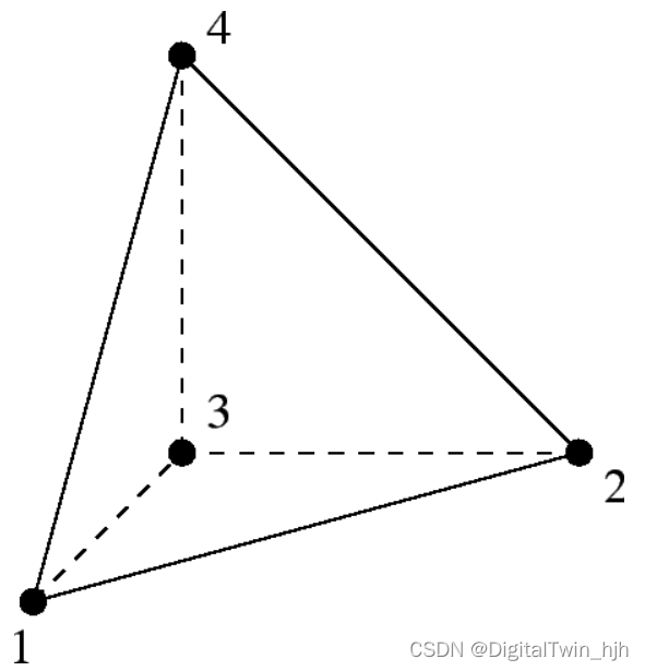 四面体单元构成