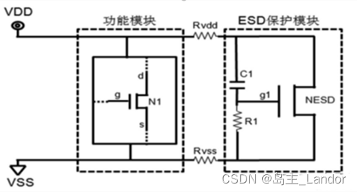 图018_ESD防护电路的功能模块和保护模块