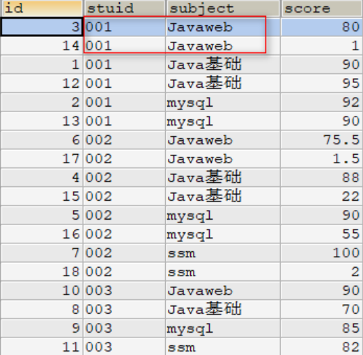 06_ MySQL优化实战