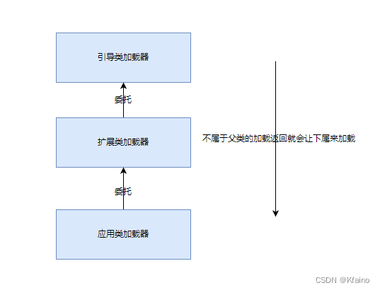 JVM | 类加载是怎么工作的