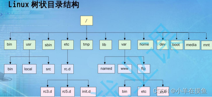 数据结构_第九关：树与二叉树