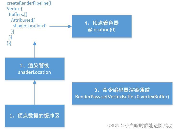 WebGPU入门一