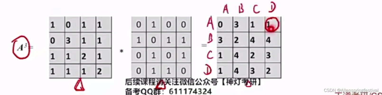 6.2.1邻接矩阵法