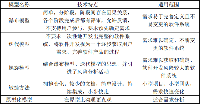 【系统集成项目管理工程师】信息系统集成专业知识