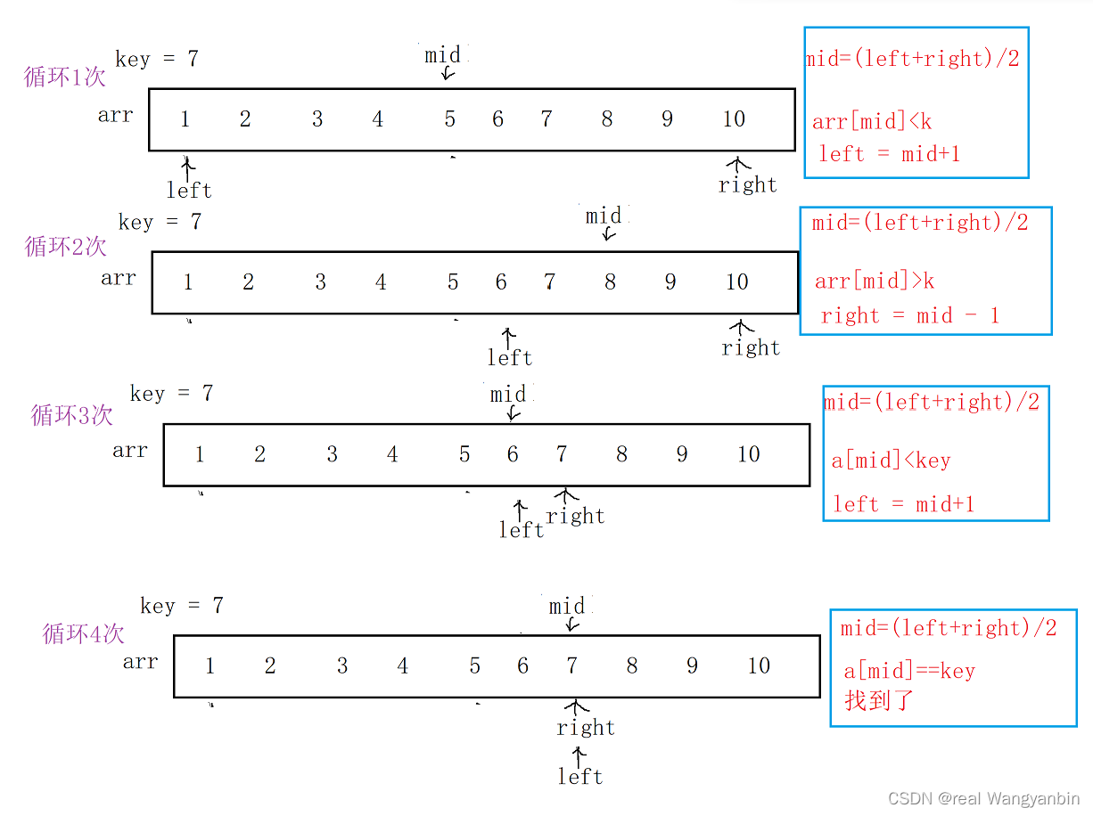 watermark,type_d3F5LXplbmhlaQ,shadow_50,text_Q1NETiBAcmVhbCBXYW5neWFuYmlu,size_20,color_FFFFFF,t_70,g_se,x_16