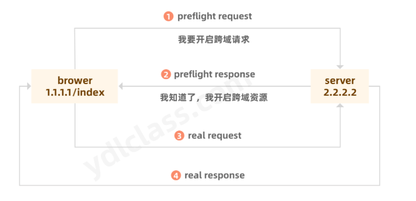 [外链图片转存失败,源站可能有防盗链机制,建议将图片保存下来直接上传(img-hcv8qBov-1680182175395)(SpringSecurity.assets/image-20211012160627209.d53aaa3d-b863a5de.png)]