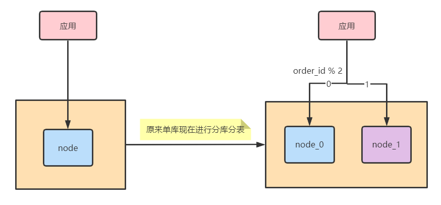 数据迁移方案_数据迁移方案文档