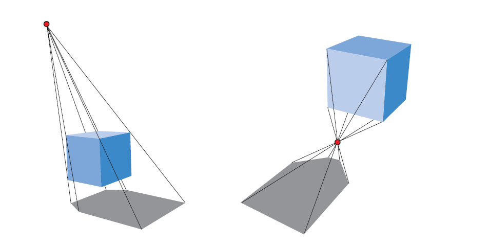 Real-Time Rendering——7.1 Planar Shadows平面阴影7.1.1 Projection Shadows投影阴影 ...
