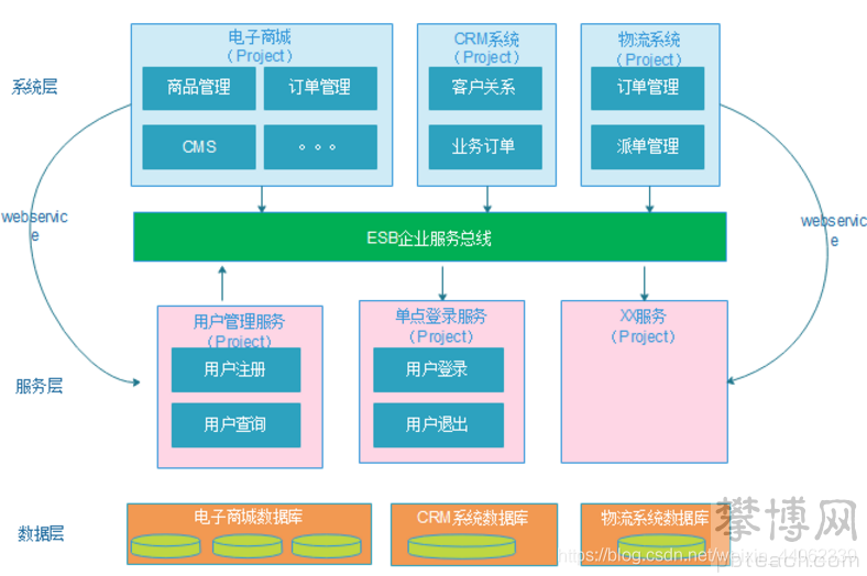 The evolution of software development architecture - Programmer Sought