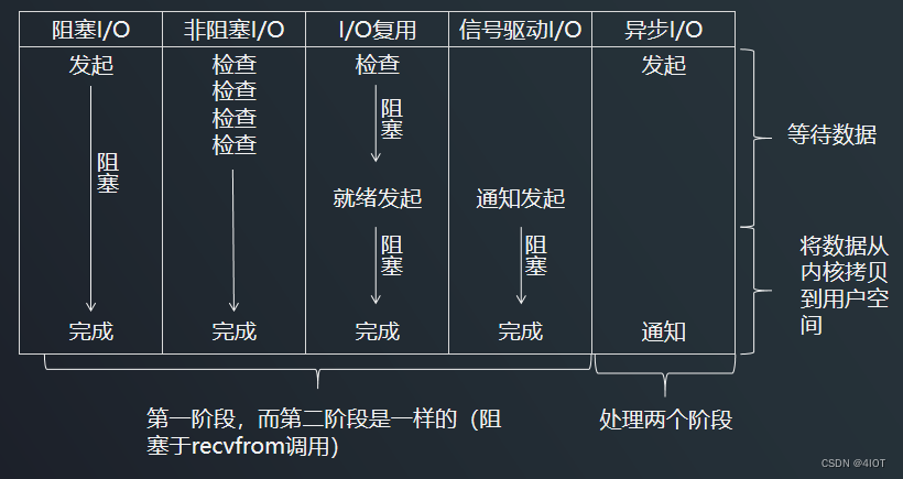 lv8 嵌入式开发-网络编程开发 14