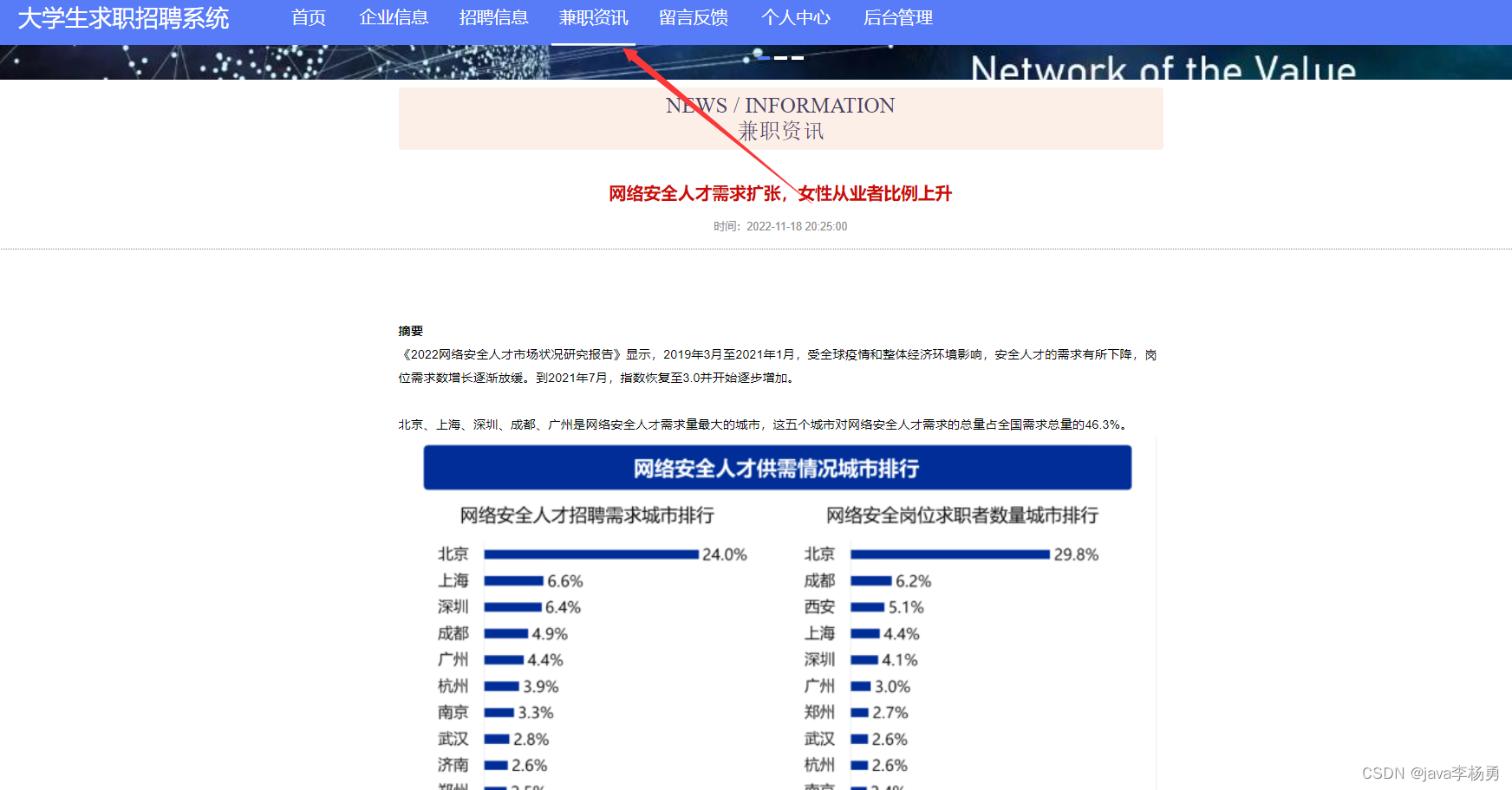 基于JavaSpringmvc+Vue+elementUI大学生求职招聘系统详细设计实现