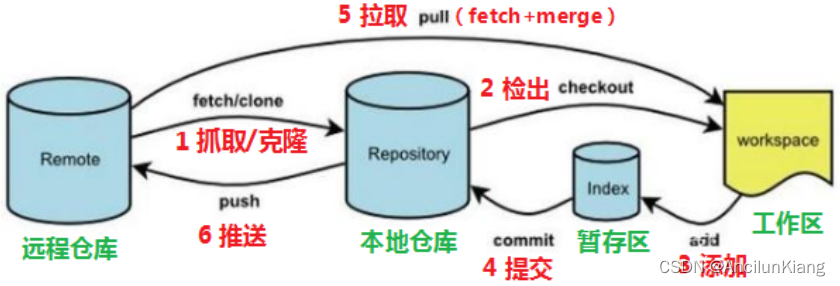 在这里插入图片描述