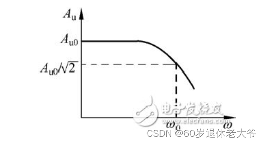 运算放大器11种经典电路_常用运算放大器「建议收藏」