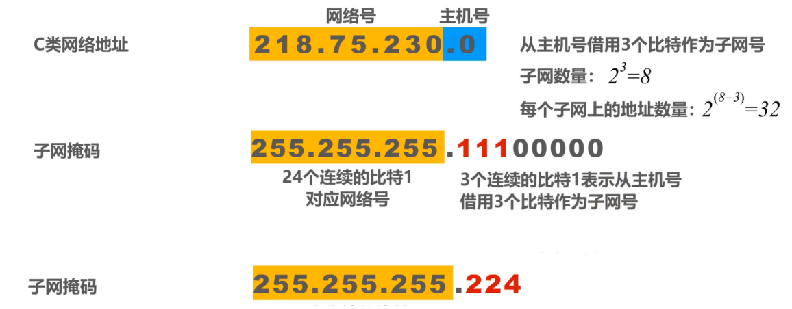 [外链图片转存失败,源站可能有防盗链机制,建议将图片保存下来直接上传(img-Fter9qfp-1638585948721)(计算机网络第4章（网络层）.assets/image-20201018140916631.png)]