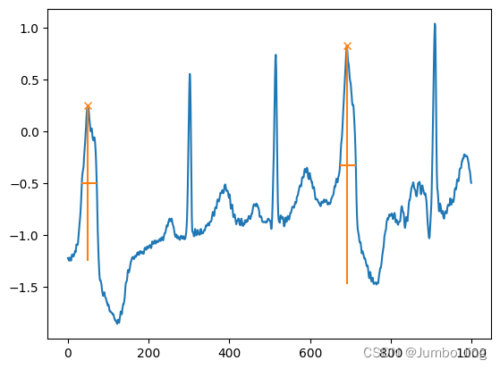 学习笔记: `scipy.signal.find_peaks` 寻峰函数