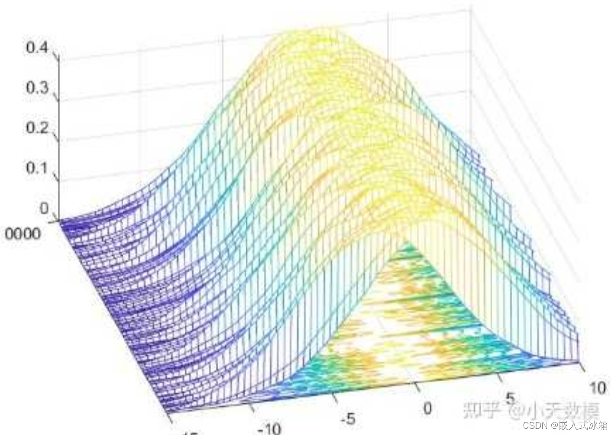 2024亚太杯数学建模竞赛（B题）的全面解析