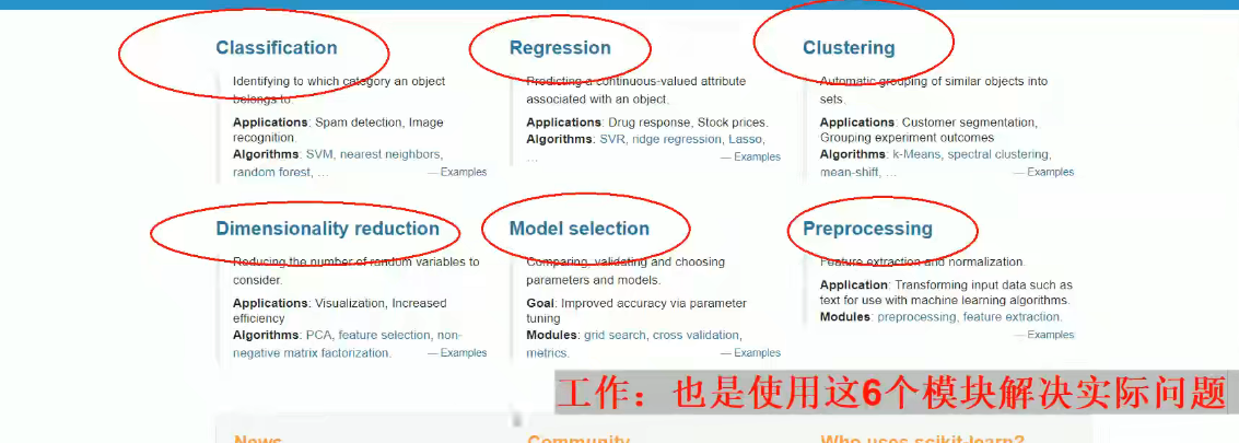 sklearn框架结构