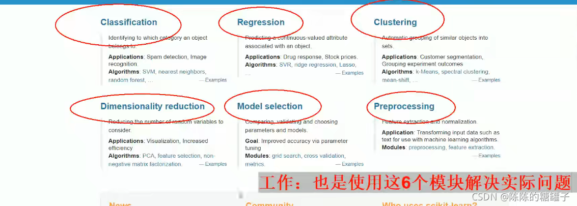 sklearn框架结构