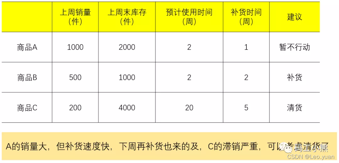 一文看懂：商品分析如何做？