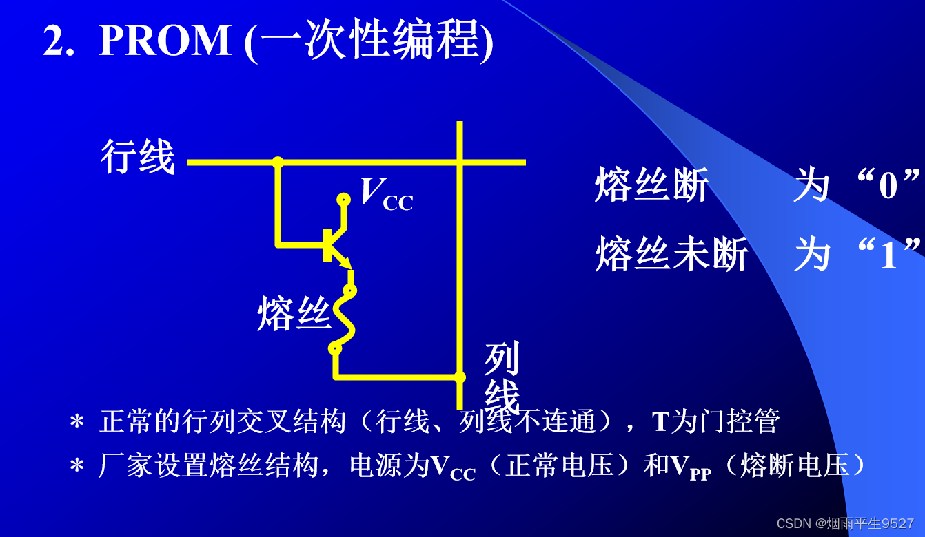 计算机组成原理（三）存 储 器