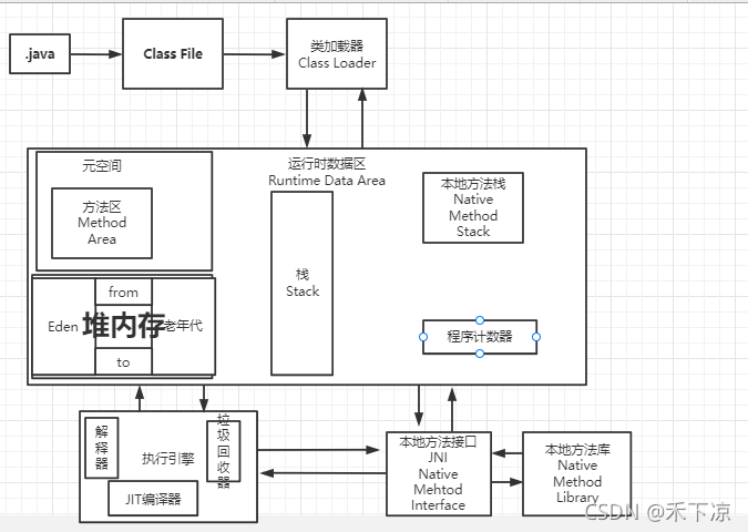 [外链图片转存失败,源站可能有防盗链机制,建议将图片保存下来直接上传(img-w6cFUD0H-1631268630284)(C:\Users\123\AppData\Roaming\Typora\typora-user-images\image-20210910155411069.png)]