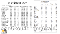 结构方程模型（SEM）在生态学领域中的实践