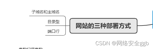 web信息收集