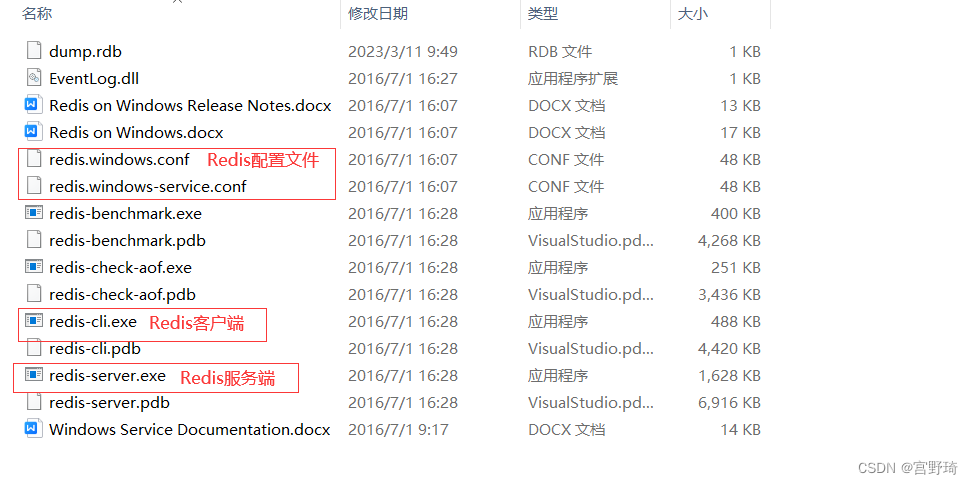 Redis解压后目录结构