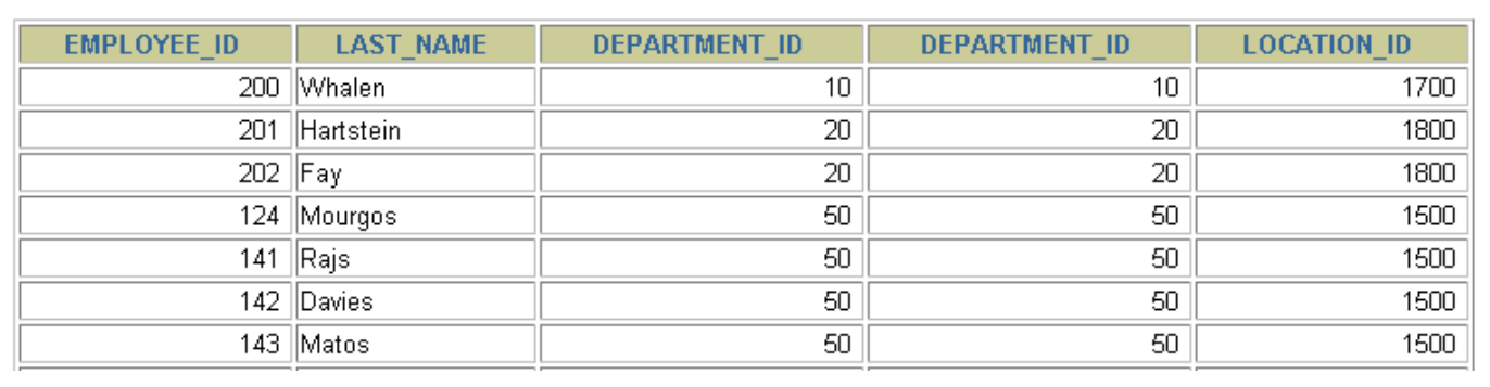 内连接(INNER JOIN)的实现
