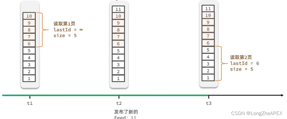 [外链图片转存失败,源站可能有防盗链机制,建议将图片保存下来直接上传(img-HrbXyOUh-1669627950234)(C:\Users\20745\AppData\Roaming\Typora\typora-user-images\image-20221127161630262.png)]