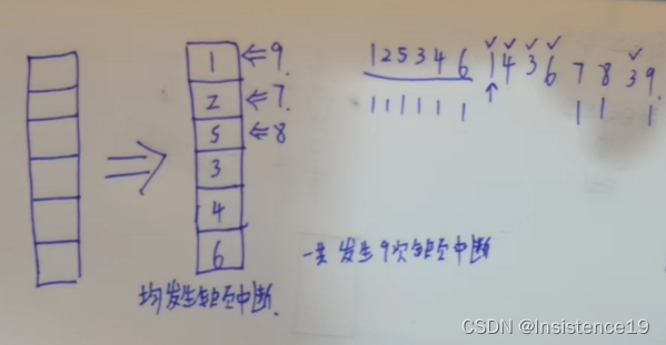 LInux（三）程序地址空间、内存管理