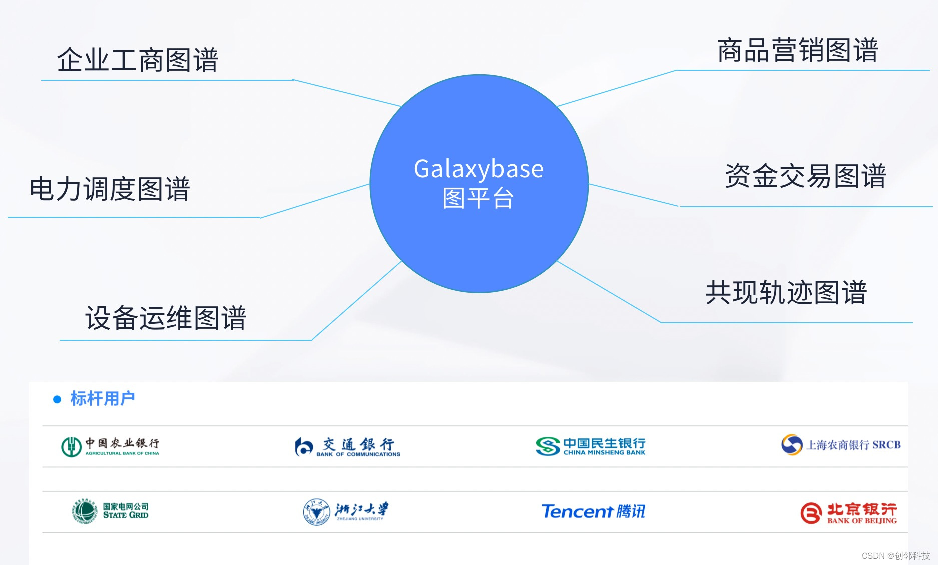 创邻科技Galaxybase助力SPG推动知识图谱应用落地