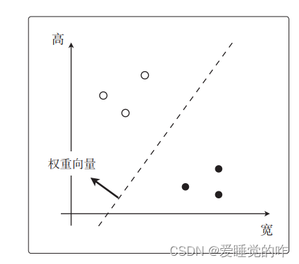 机器学习中的数学原理——向量内积