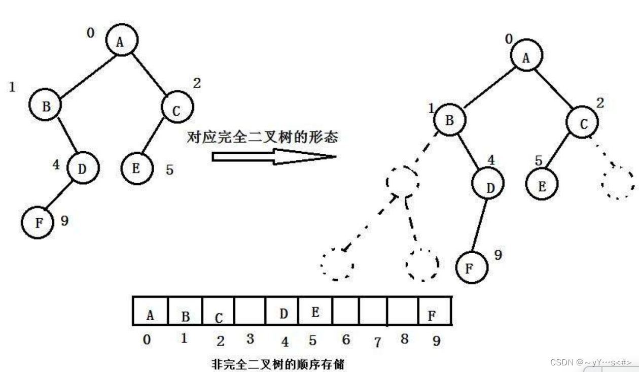 ここに画像の説明を挿入します