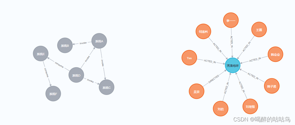 Springboot集成Neo4j