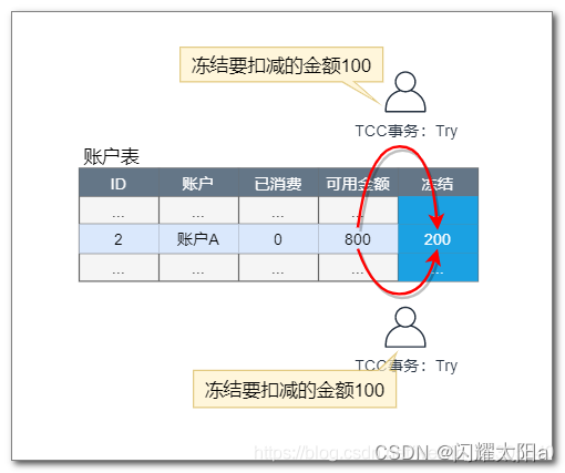 Seata分布式事务框架-AT模式与TCC模式介绍