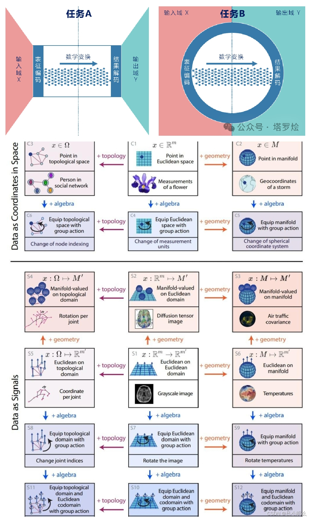 AGI思考探究的意义、价值与乐趣Ⅳ