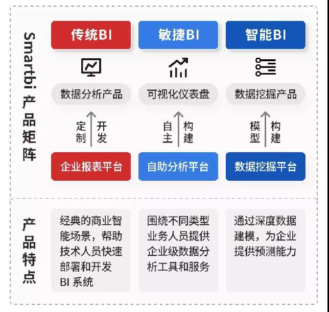 由Smartbi牵头制定的商业智能与大数据分析软件团体标准正式发布