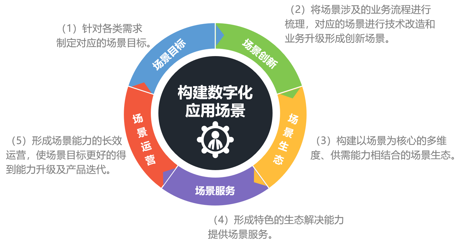 关于分行数字化转型工作的几点思考