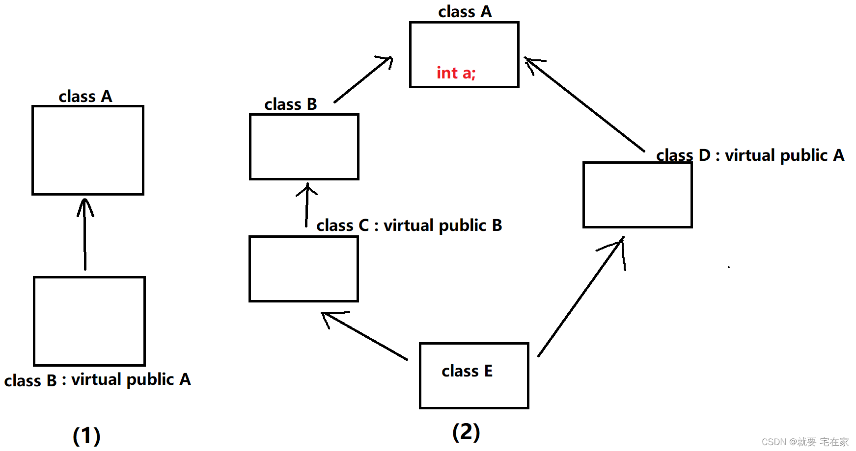 C++语法——详解虚继承[通俗易懂]